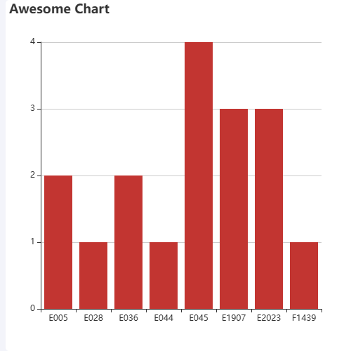 Echartsdataset&encode示例