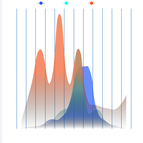 Echarts雨量图示例