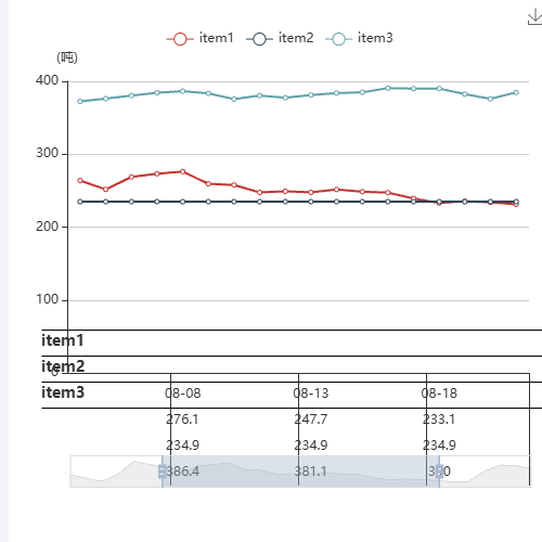 Echarts折线图和graphic图表结合示例
