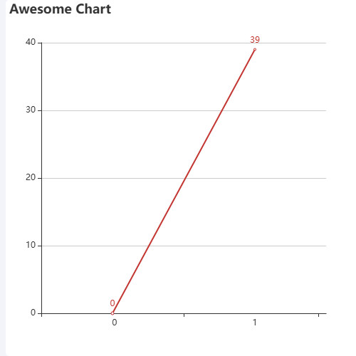 EchartsLine Animation Bug示例