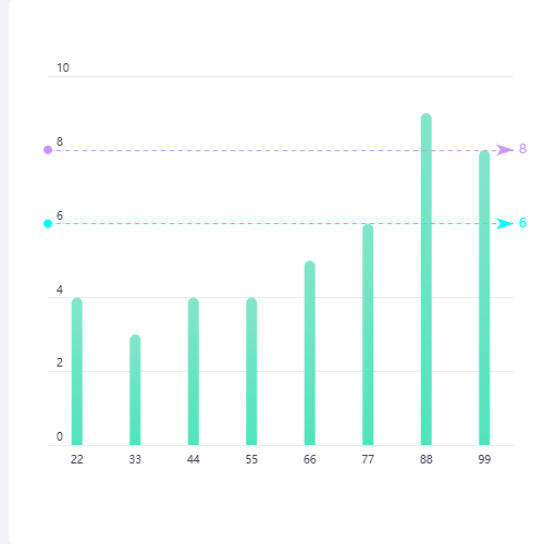 Echarts柱状圆角 marklne示例