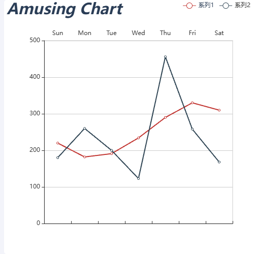 EchartsAmusing Chart示例