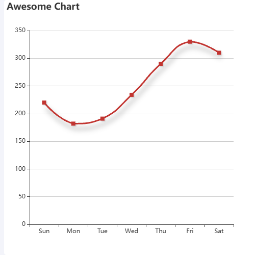 Echarts折线图 方块点示例