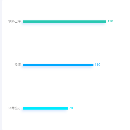 Echarts柱形图示例