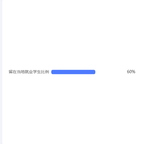 Echarts条形图示例