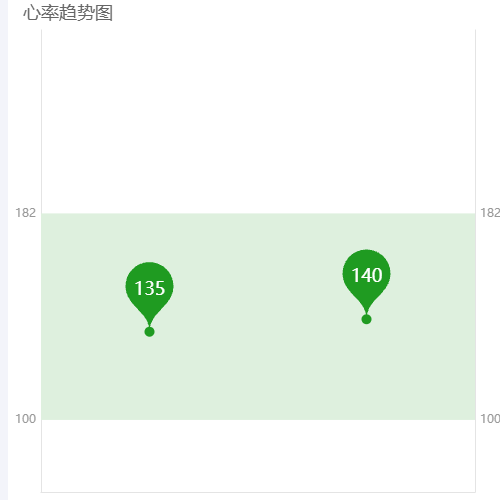 Echarts折线标准区域示例