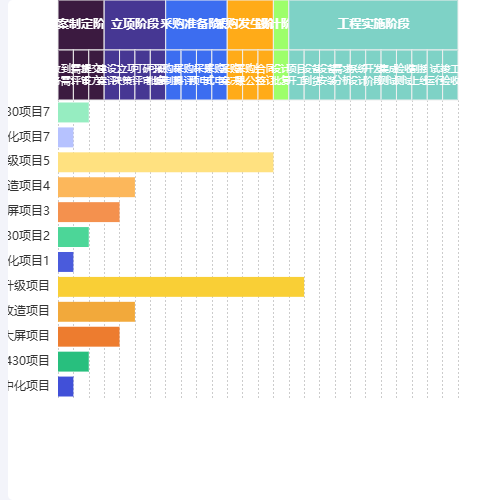 Echarts双向分类坐标轴柱状图示例