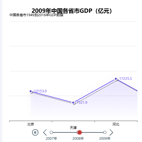 Echarts中国各市GDP（亿元）示例
