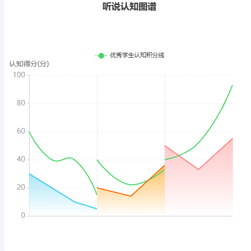 Echarts听说认知图谱示例