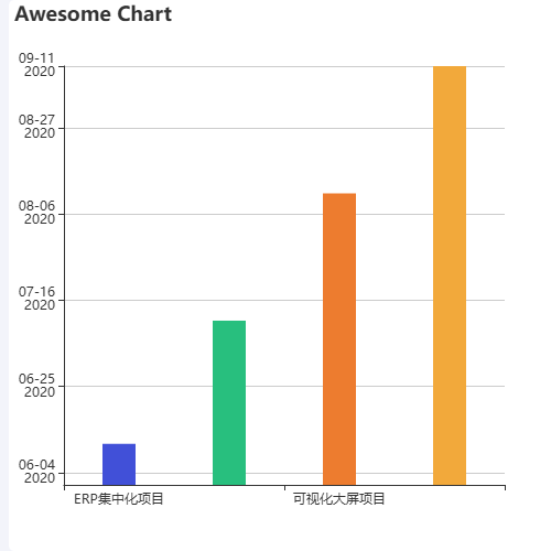 Echarts时间Y轴柱状图示例
