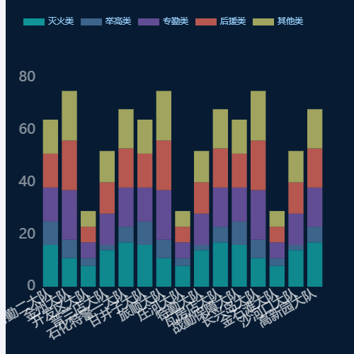 Echarts04安全服务-违法违规分析示例