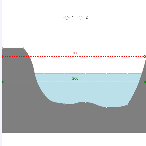 Echarts断面图示例