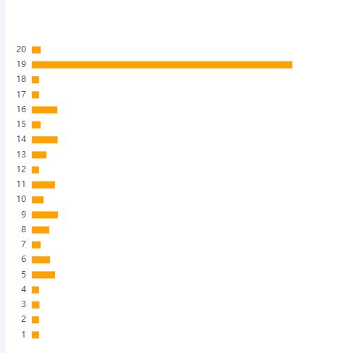 Echarts柱状图示例