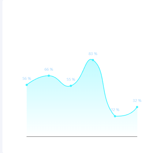 Echarts青色渐变折线示例